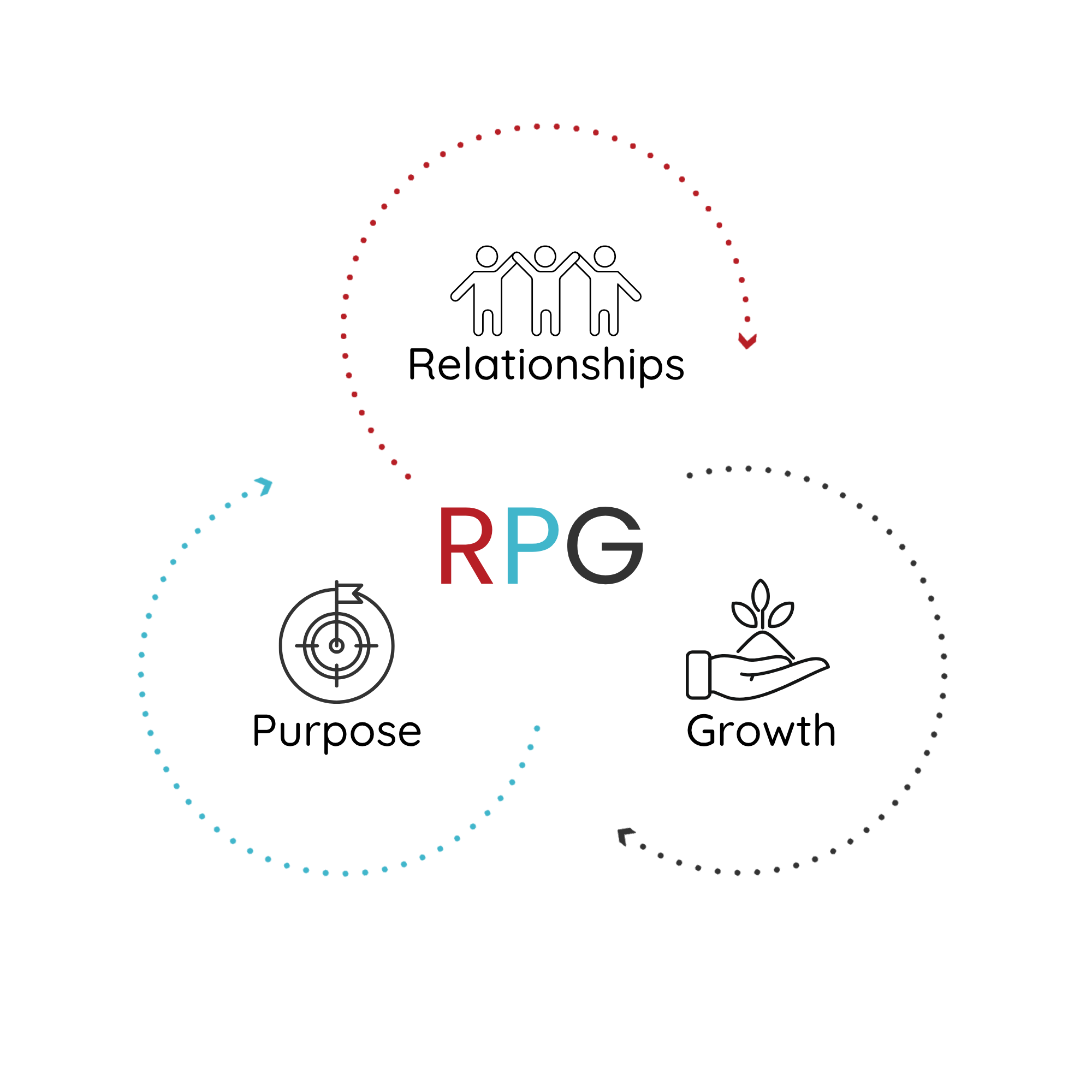Relationships Purpose Growth